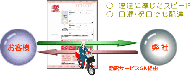 戸籍謄本をレターパックで